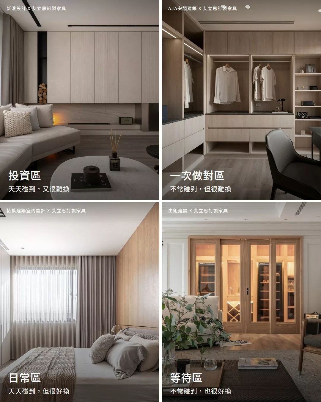四格示意：投資區是沙發，一次做對區是衣櫃，日常區是寢具與抱枕，等待區是茶几與擺飾。