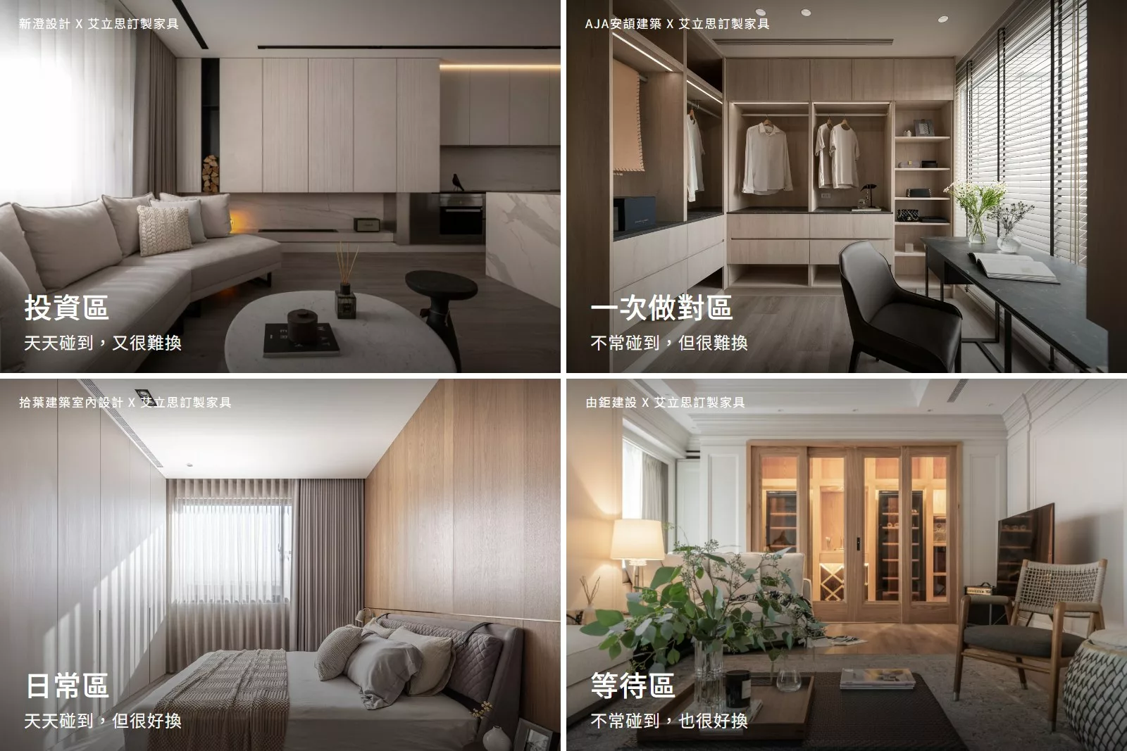 四格示意：投資區是沙發，一次做對區是衣櫃，日常區是寢具與抱枕，等待區是茶几與擺飾。